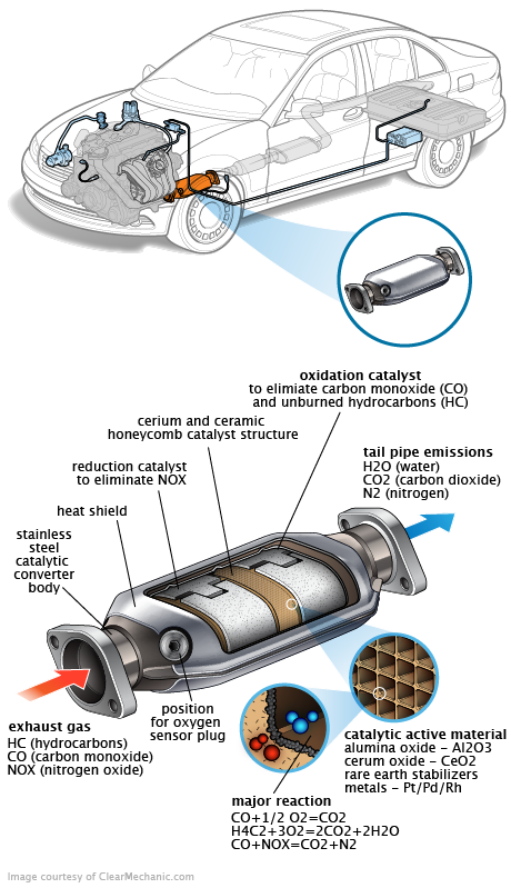 See B3537 repair manual